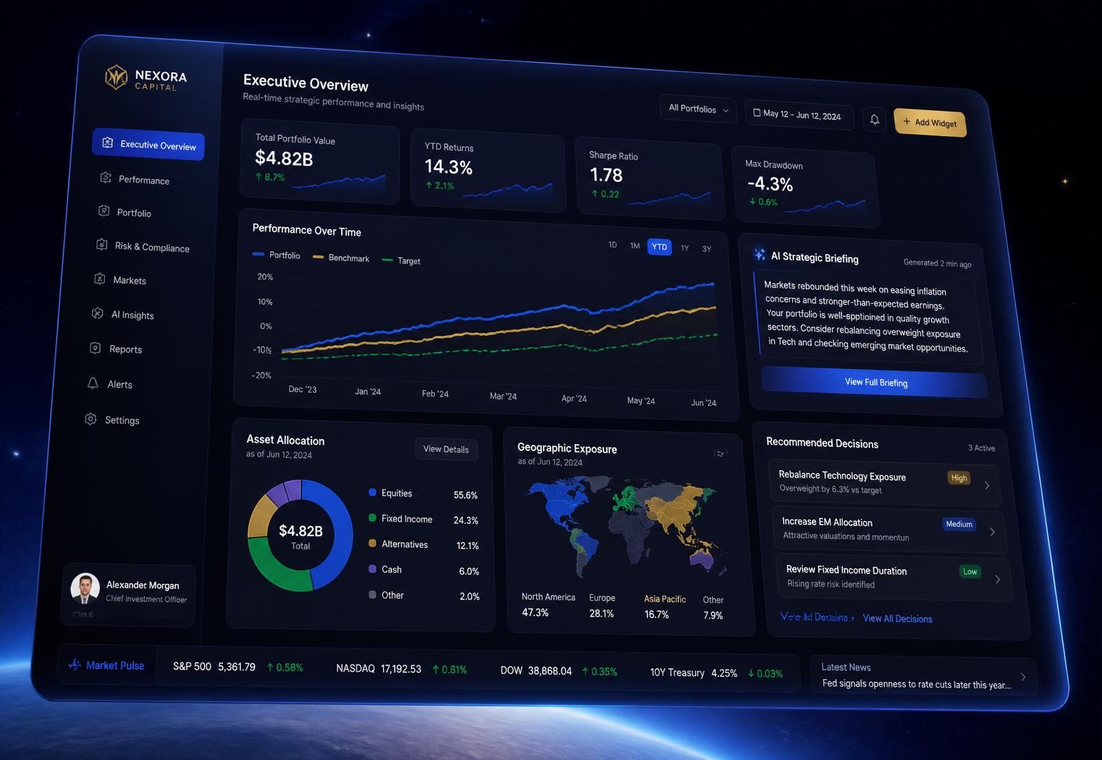 Executive dashboard mockup